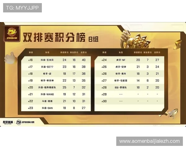 云顶赛事官网赛事结果实时更新确保玩家第一时间掌握比赛胜负 云顶赛事官网赛事结果实时更新确保玩家第一时间掌握比赛胜负