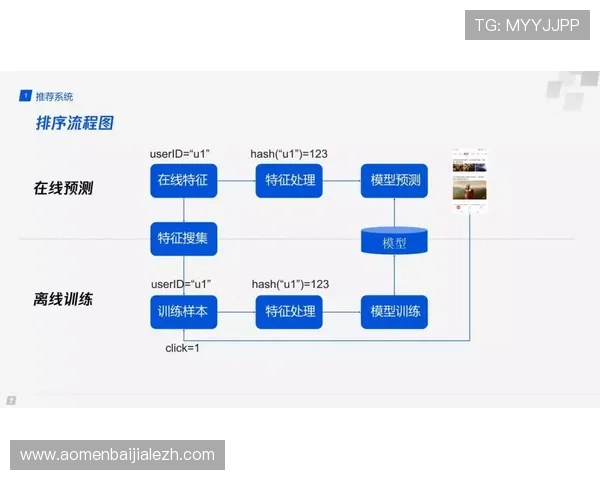 ob视讯是哪个平台的功能特点与操作流程详解帮助用户轻松上手ob视讯平台的使用技巧