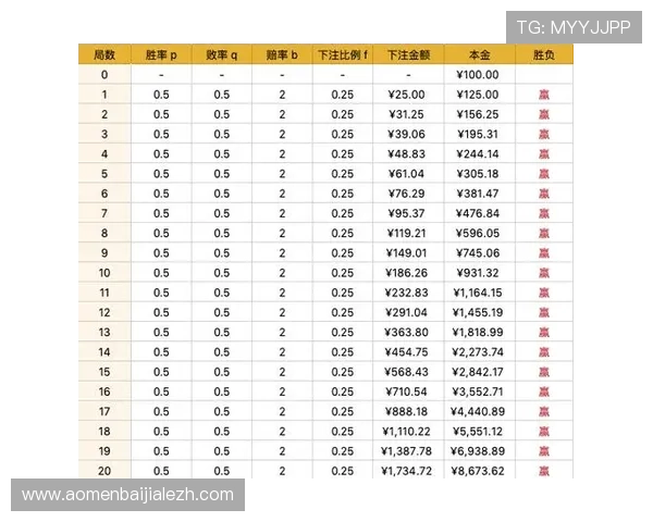 百家樂技巧大全帮助新手快速入门和提高胜率的实用技巧