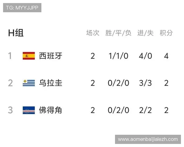 世界杯挪威对阵法国小组赛排名分析与赛程预测详解 世界杯挪威对阵法国小组赛排名分析与赛程预测详解